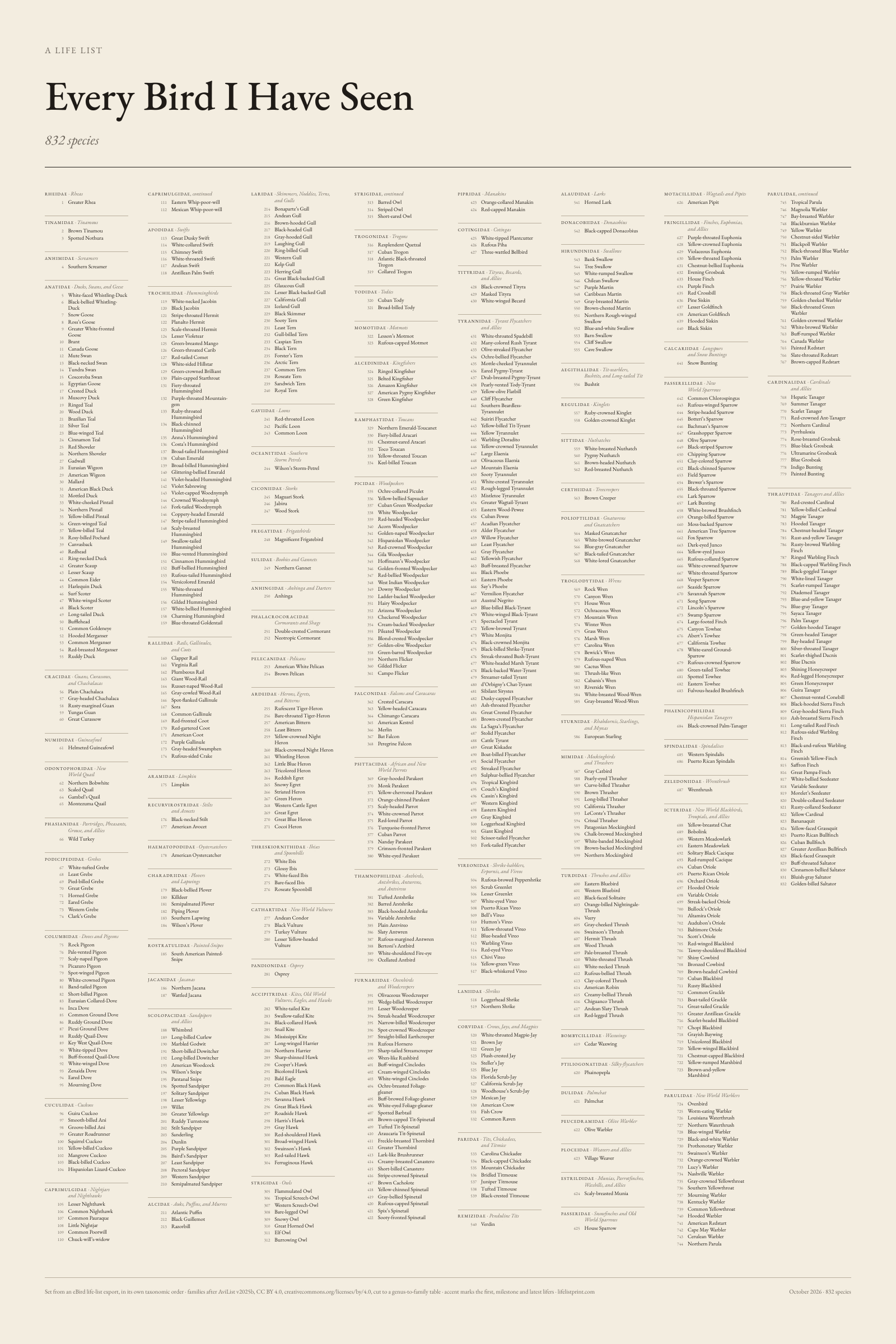 A typeset poster of a sample life list of 832 species: the title and the species count at the top, then columns of species names under family headings, numbered down the margin.